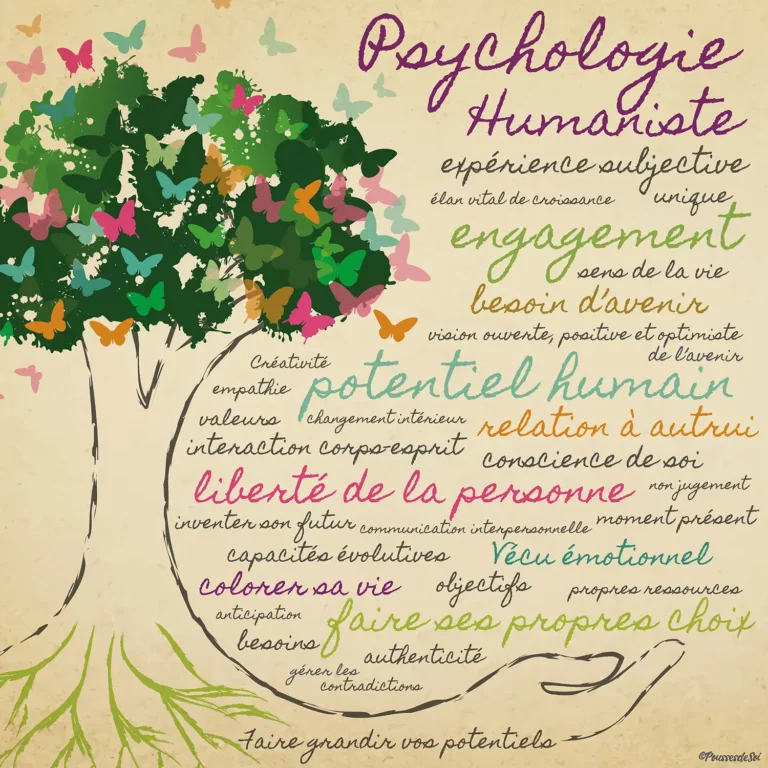 La Psychologie Humaniste